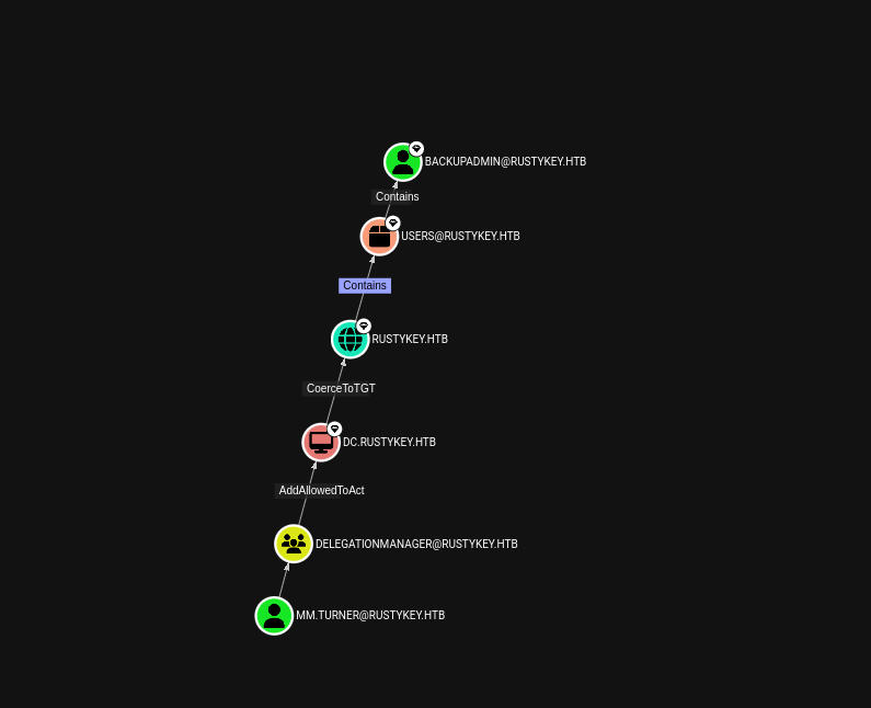 RBCD delegation path in BloodHound